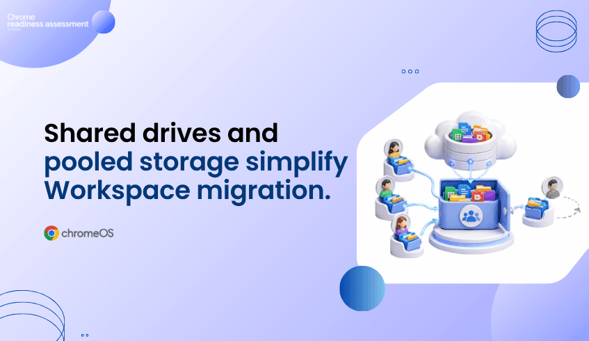 Shared Drives and Pooled Storage Make Workspace Migration More Practical